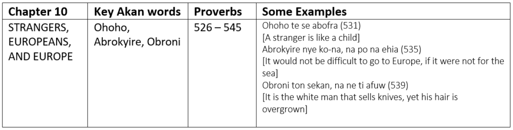What We Can Learn About Akan Culture From Asanteman Proverbs Recorded At The Turn Of The th Century The Akan